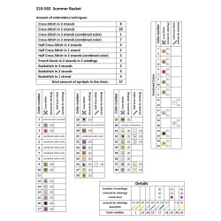 Cross stitch kit  Summer Basket 38 x 28 cm 210-502