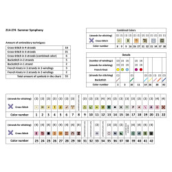 Cross stitch kit  Summer Symphony 40 x 40 cm 214-274