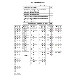 Cross stitch kit  Baltic Serenity 56 x 28 cm 350-741