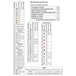 Cross stitch kit  Charming Provence 26 x 26 cm 540-703