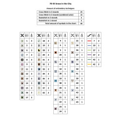 Cross stitch kit Snow in the City 26 x 26 cm 70-35